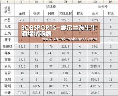 BOBSPORTS-爱尔兰发生牛海绵状脑病(图2) BOB体育
