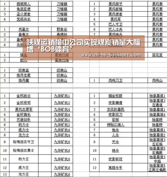 陕煤运销榆中公司实现煤炭销量大幅增‘BOB体育’(图3) BOB体育平台